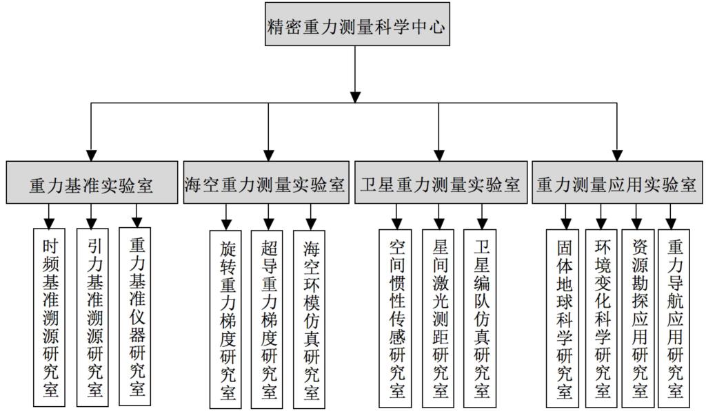 招聘测量_校园招聘 自然资源部第一地形测量队2022年度事业单位工作人员招聘简章(2)